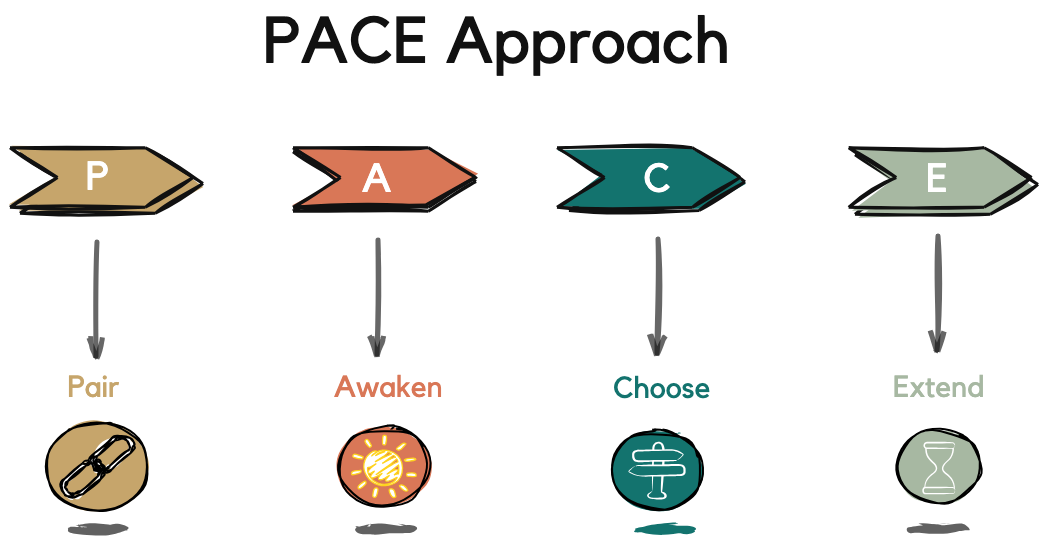 PACE Approach